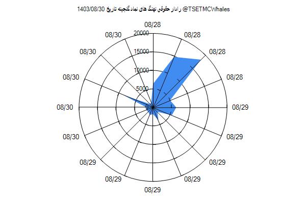 رادار حقوقی گنجینه