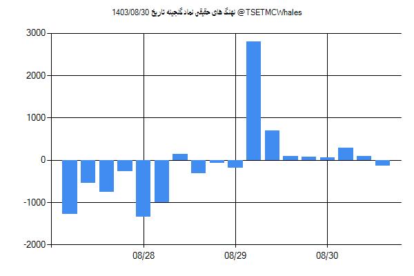 پول هوشمند حقیقی گنجینه