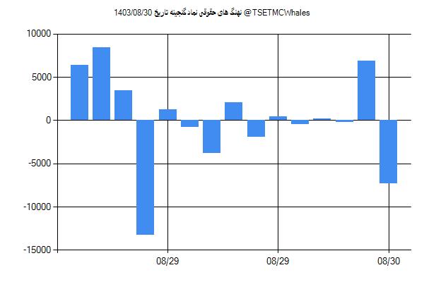 پول هوشمند حقوقی گنجینه