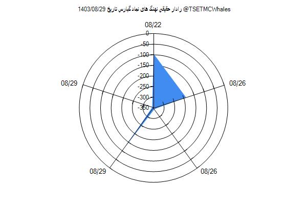 رادار حقیقی گپارس