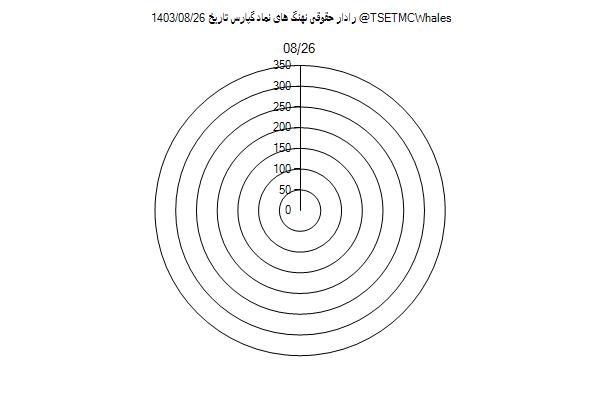 رادار حقوقی گپارس