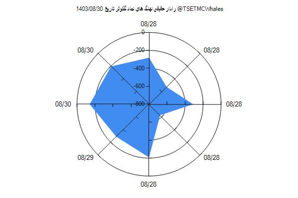 رادار حقیقی گکوثر