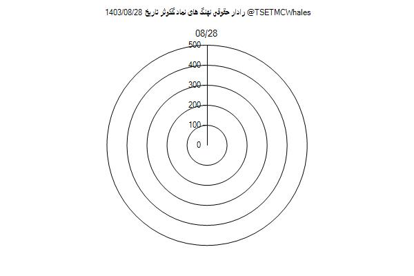 رادار حقوقی گکوثر