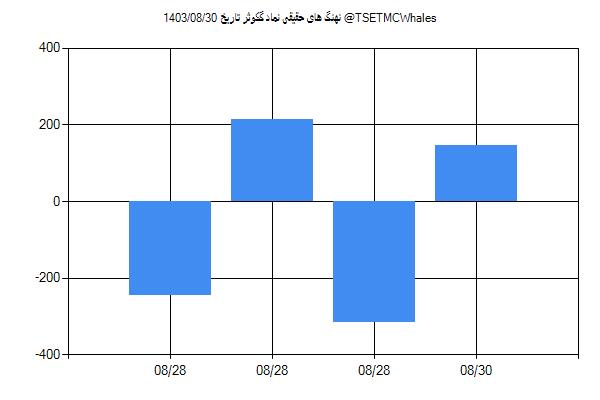 پول هوشمند حقیقی گکوثر