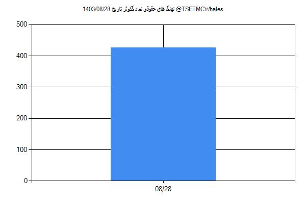 پول هوشمند حقوقی گکوثر