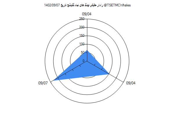 رادار حقیقی گکیشح