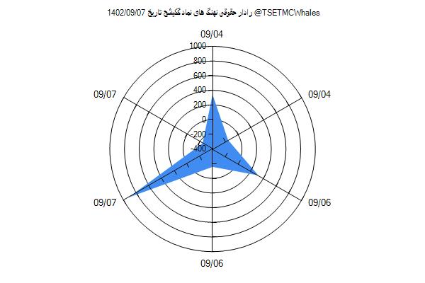 رادار حقوقی گکیشح