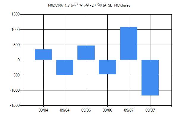 پول هوشمند حقوقی گکیشح